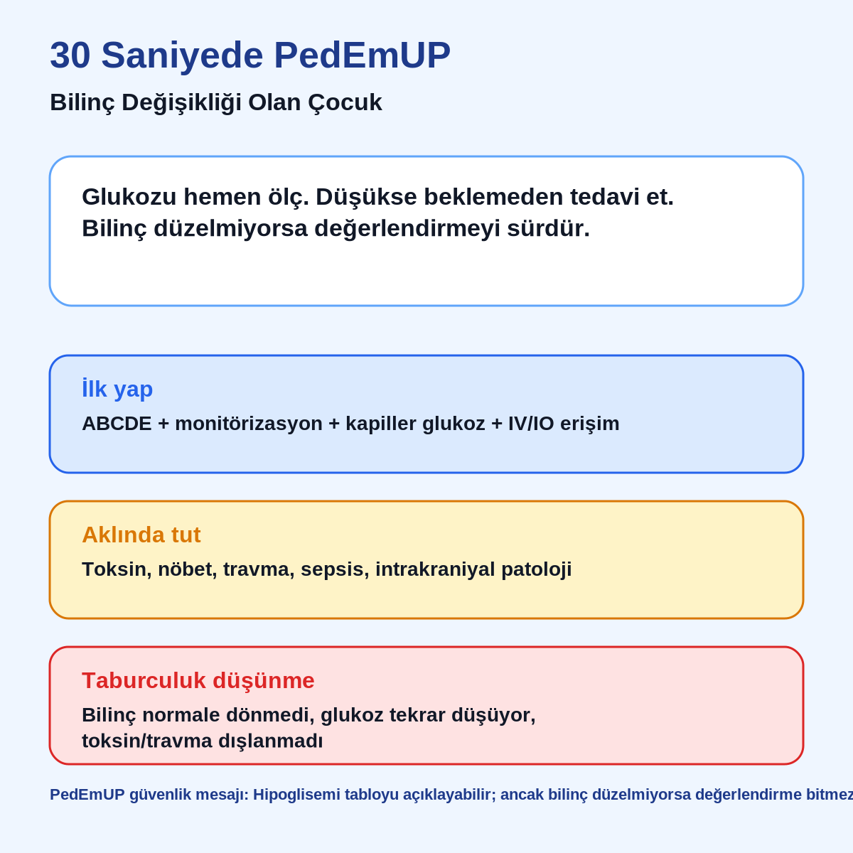 30 Saniyede PedEmUP - Bilinç Değişikliği Olan Çocuk infografiği